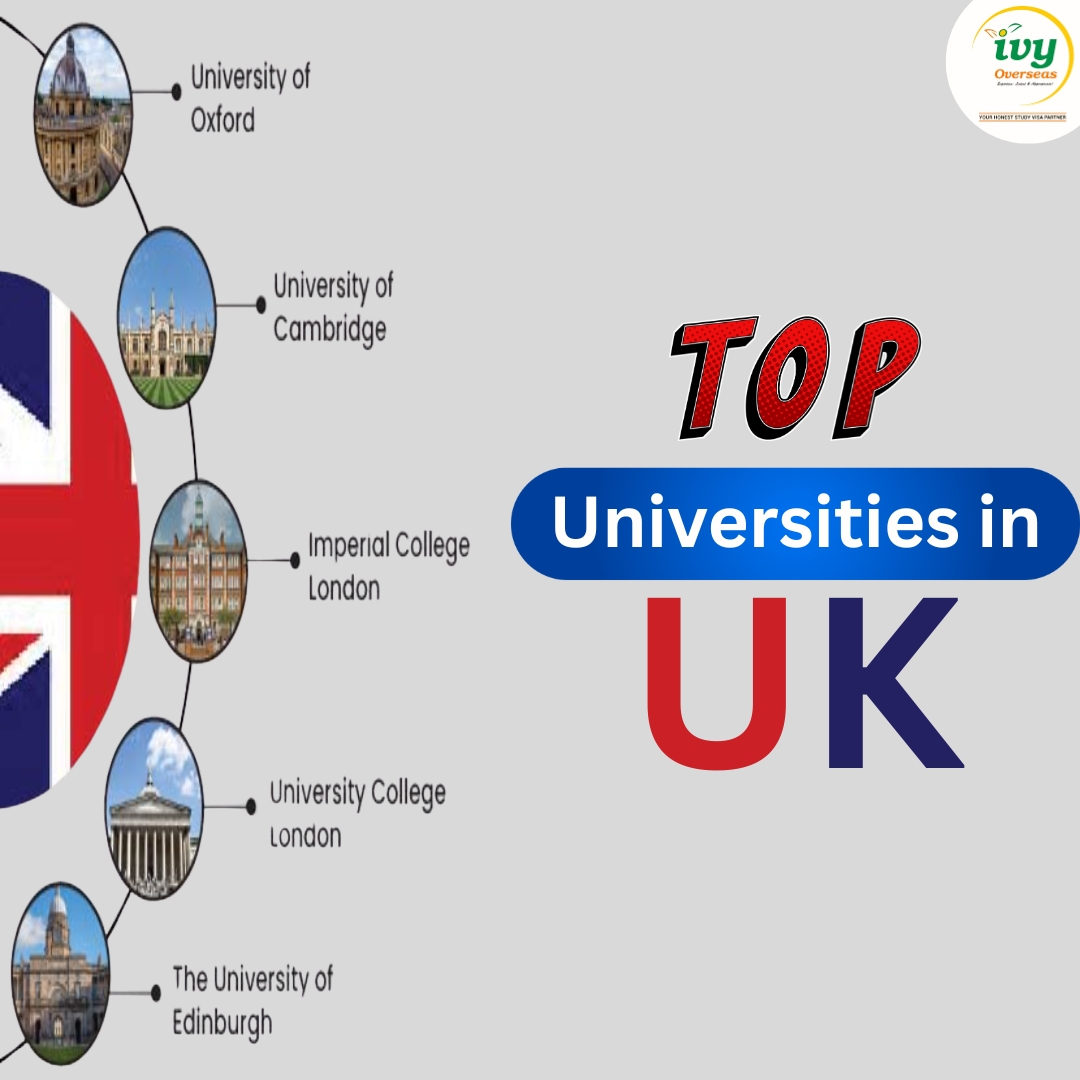 Top Universities in UKs